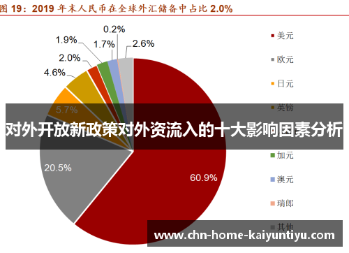 对外开放新政策对外资流入的十大影响因素分析