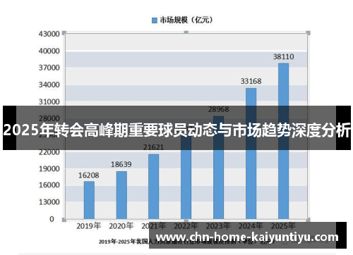 2025年转会高峰期重要球员动态与市场趋势深度分析