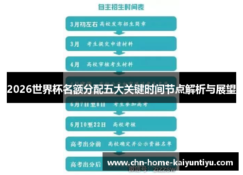 2026世界杯名额分配五大关键时间节点解析与展望