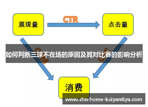 如何判断三球不在场的原因及其对比赛的影响分析