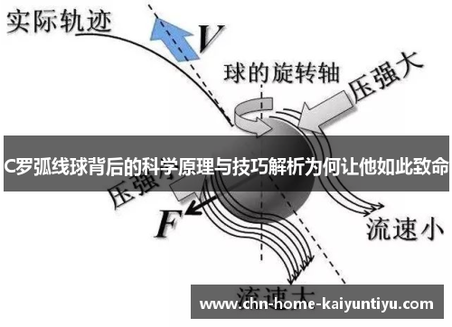 C罗弧线球背后的科学原理与技巧解析为何让他如此致命