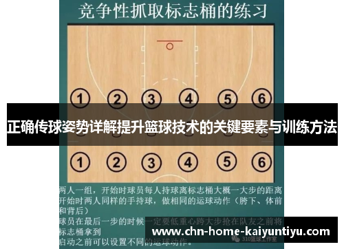 正确传球姿势详解提升篮球技术的关键要素与训练方法