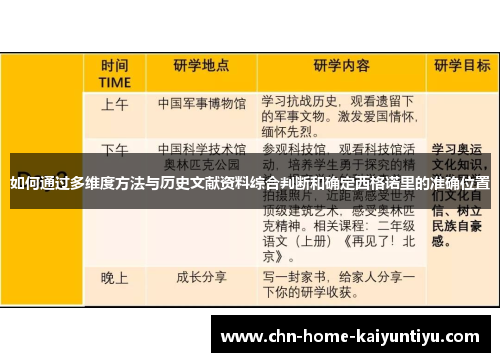 如何通过多维度方法与历史文献资料综合判断和确定西格诺里的准确位置