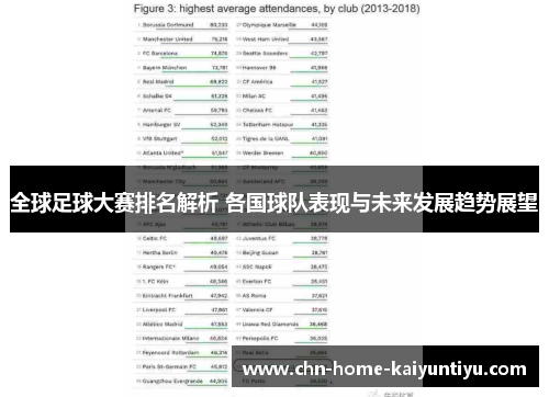 全球足球大赛排名解析 各国球队表现与未来发展趋势展望