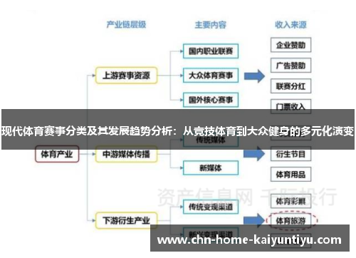 现代体育赛事分类及其发展趋势分析：从竞技体育到大众健身的多元化演变