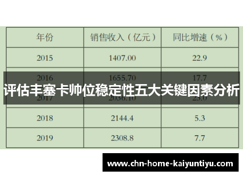 评估丰塞卡帅位稳定性五大关键因素分析