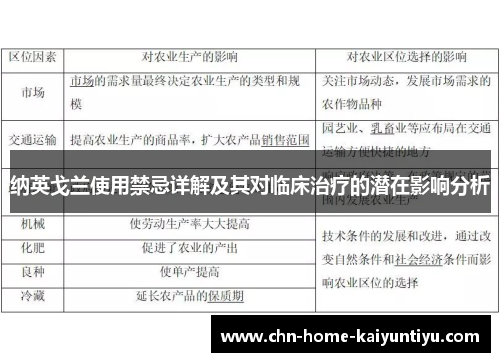 纳英戈兰使用禁忌详解及其对临床治疗的潜在影响分析