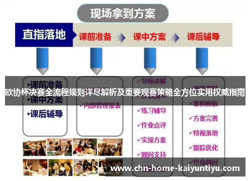 欧协杯决赛全流程规则详尽解析及重要观赛策略全方位实用权威指南