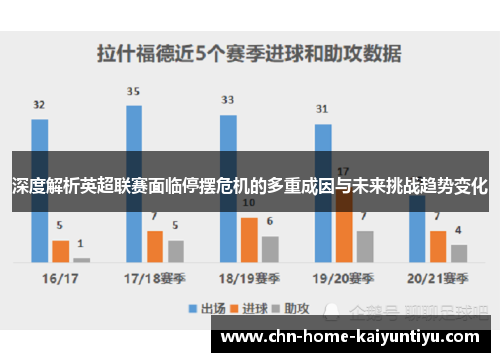 深度解析英超联赛面临停摆危机的多重成因与未来挑战趋势变化