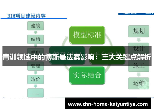 青训领域中的博斯曼法案影响：三大关键点解析