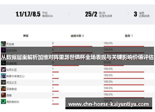 从数据层面解析加维对阵里昂世俱杯全场表现与关键影响价值评估 从数据层面解析加维对阵里昂世俱杯全场表现与关键影响价值评估